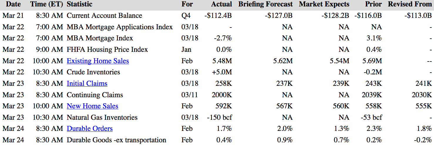 Statistic Briefing Forecast