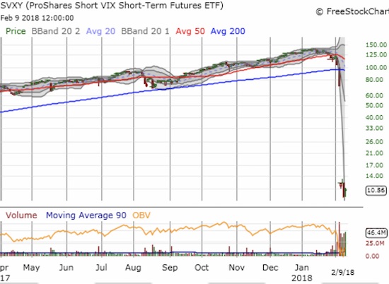 SVXY Chart