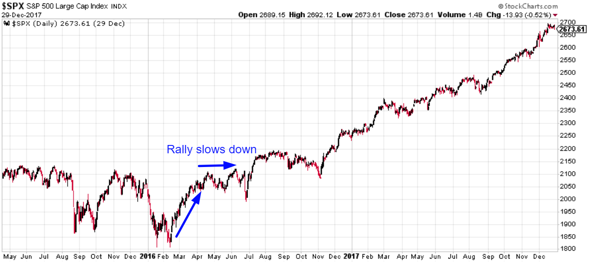 SPX