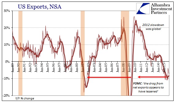 US Exports Chart 1