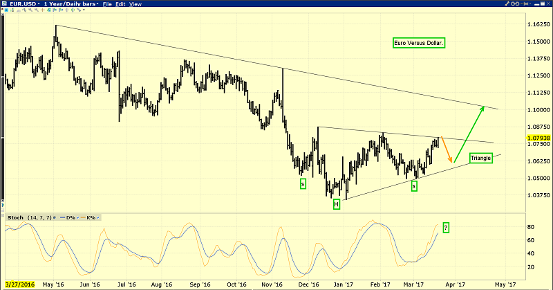 EUR/USD