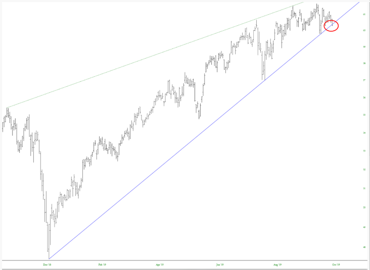 Consumer Staples Select Sector SPDR ETF