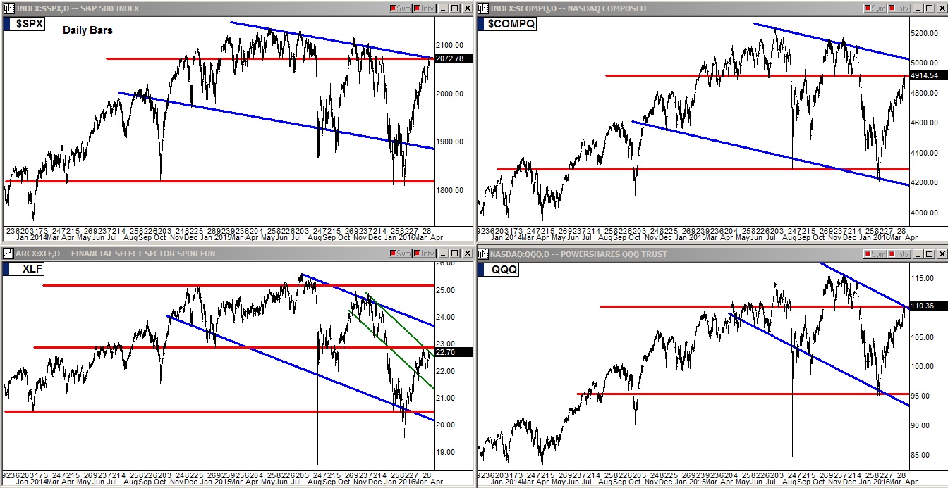 Charts