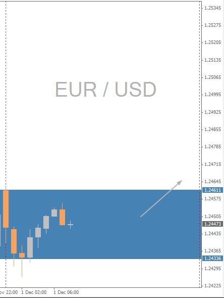 EUR/USD Daily Chart