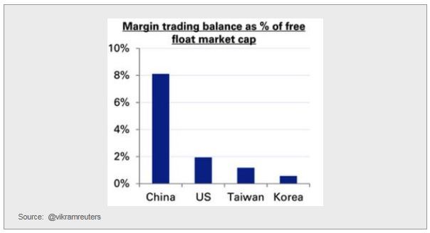 Margin Trading Balance