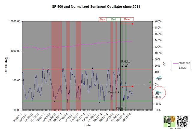 S&P 500_3