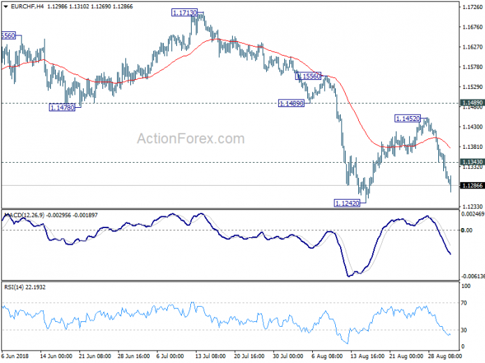 EURCHF