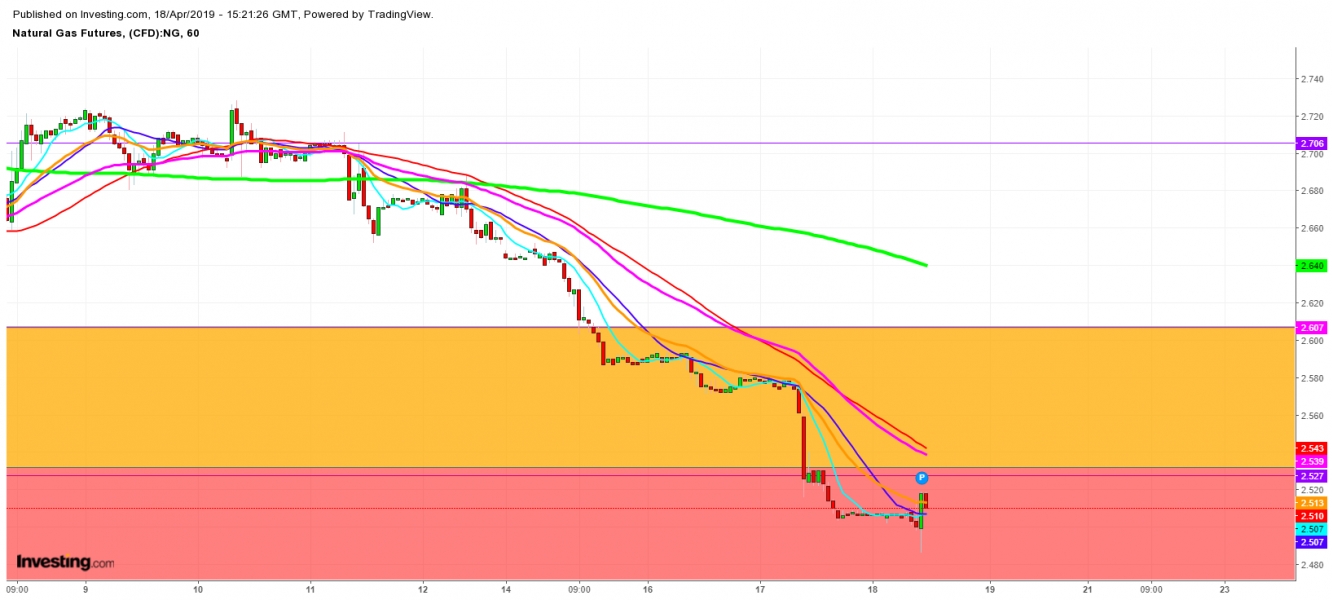 1-Hour Natural Gas