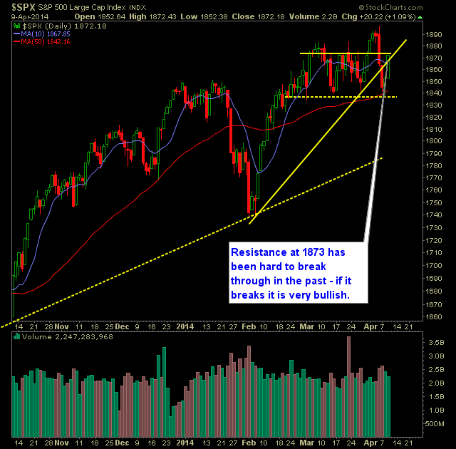 SPX Daily Chart