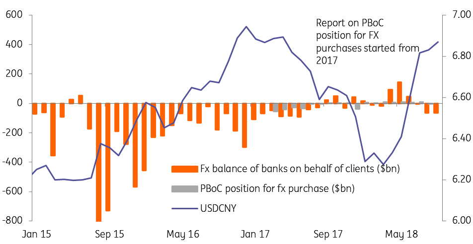 We Believe That USDCNY