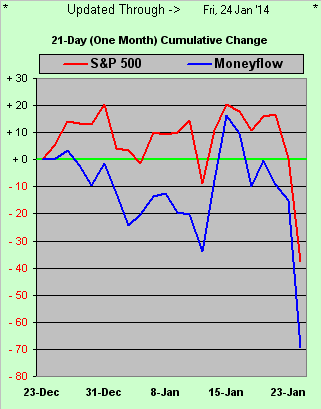 S&P500_Money Flow