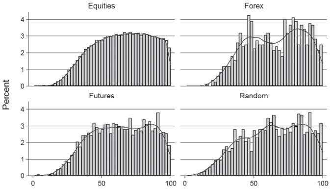 Retracements By Market