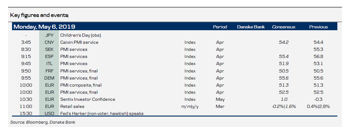 Key Figures And Events