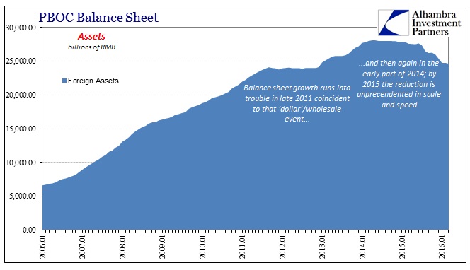 China-ASF-PBOC-Forex-Assets