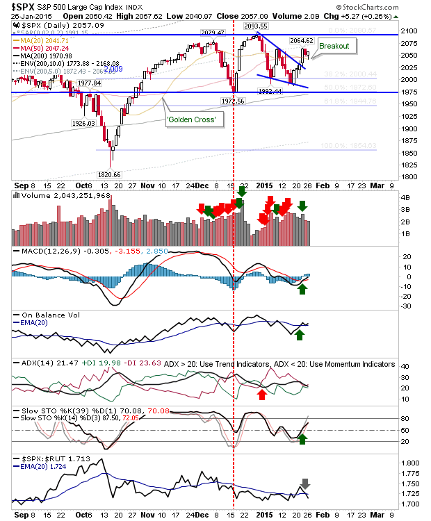 SPX Daily