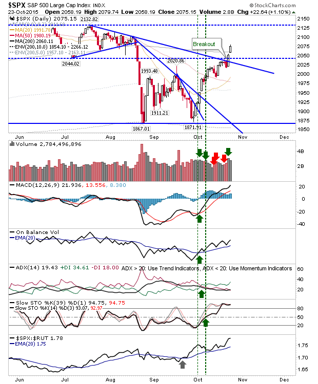 SPX Daily