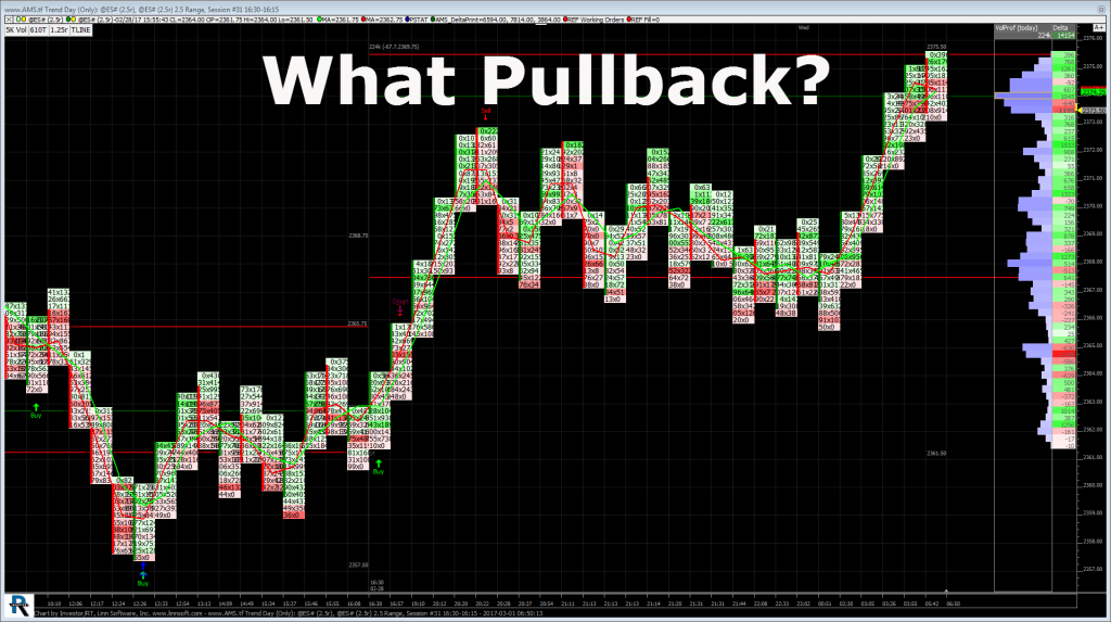 S&P 500 Chart