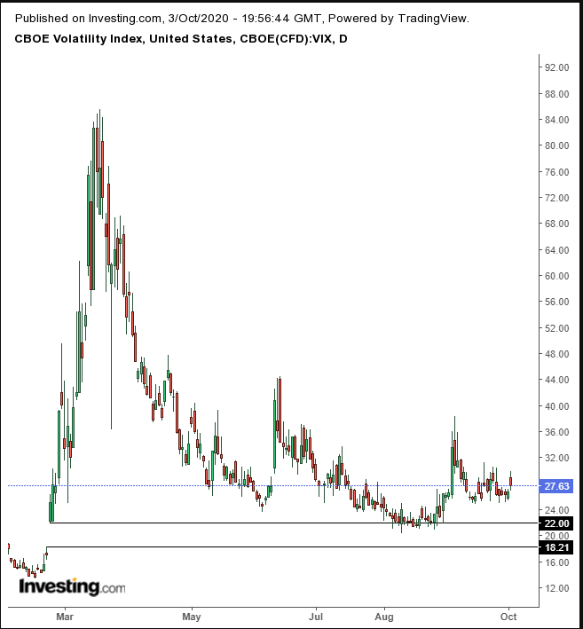 VIX Daily