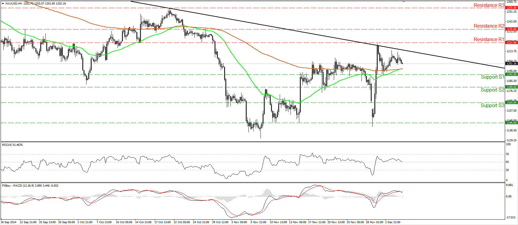 Gold And The USD
