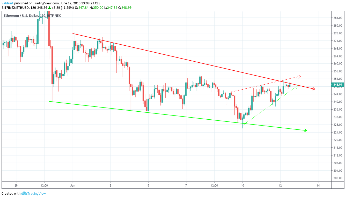 Descending Wedge