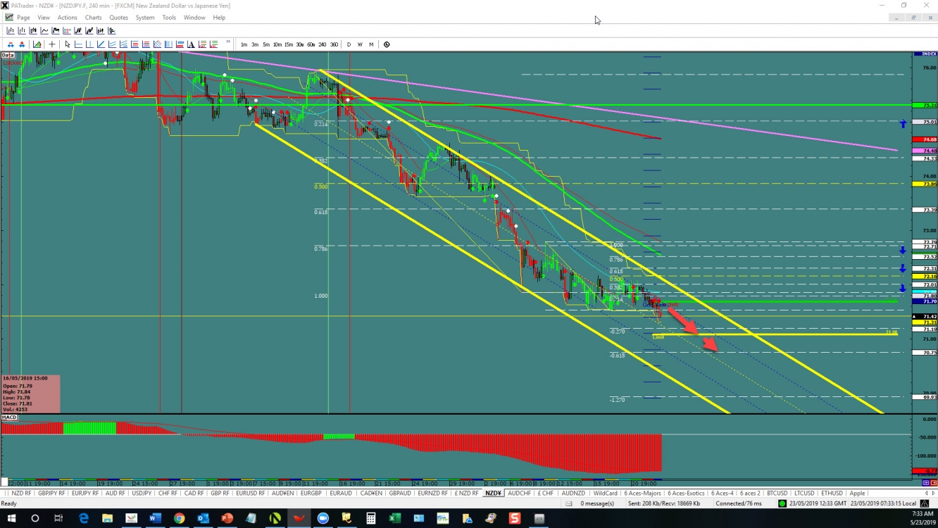 nzdjpy