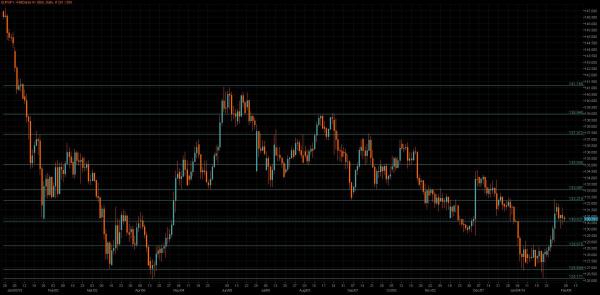 EUR/JPY