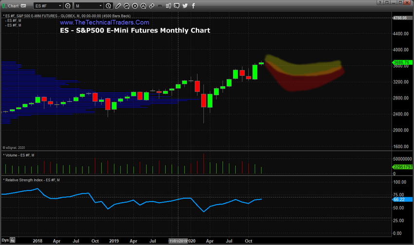 S&P500 ADL 2021 Price Predictions