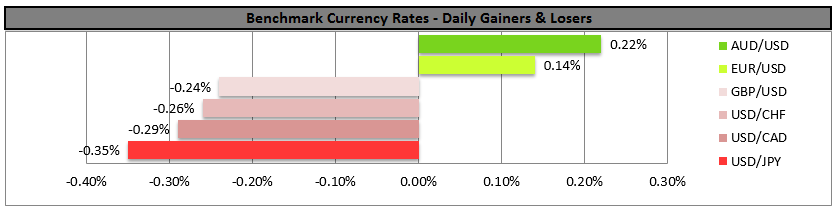 Benchmark Currency Rates