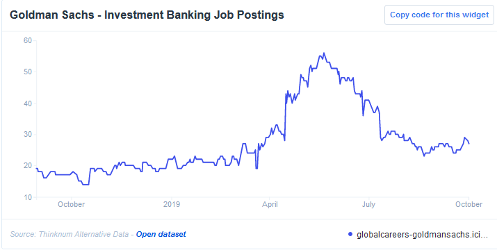 Investment Banking Job Postings