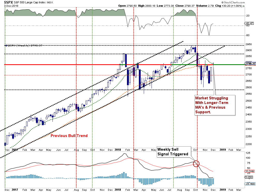 S&P 500