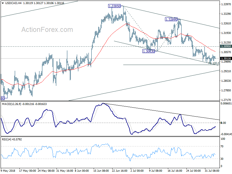 USD/CAD 4 Hour Chart