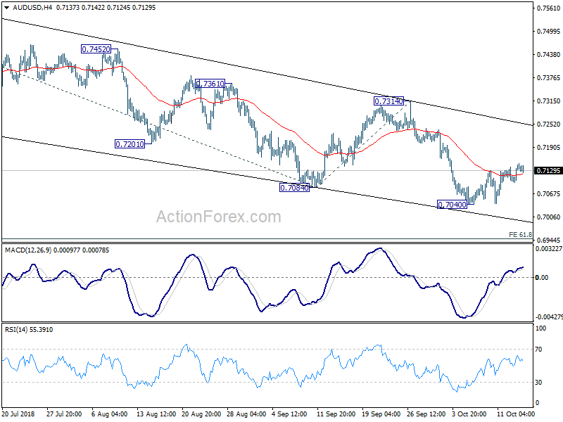 AUD/USD