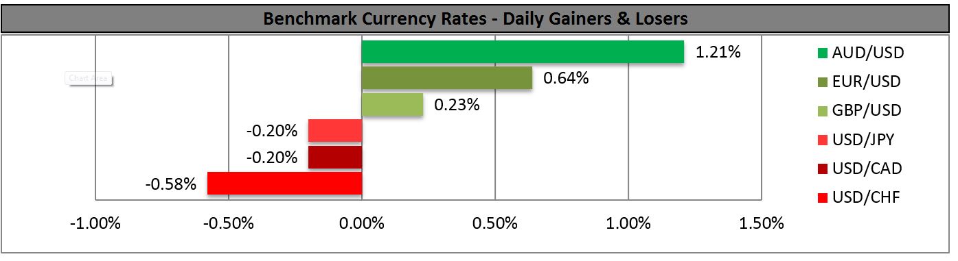 Benchmark Currency Rates