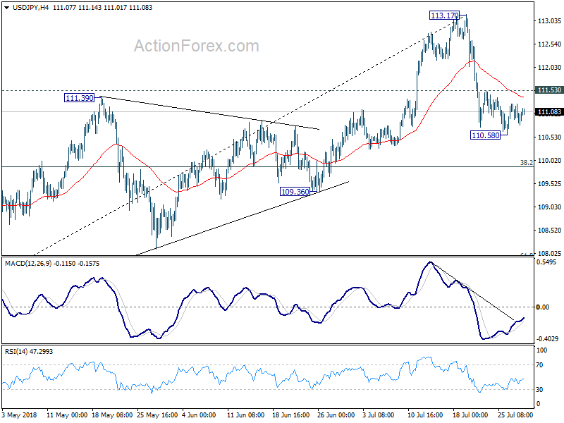 USD/JPY 4 Hour Chart