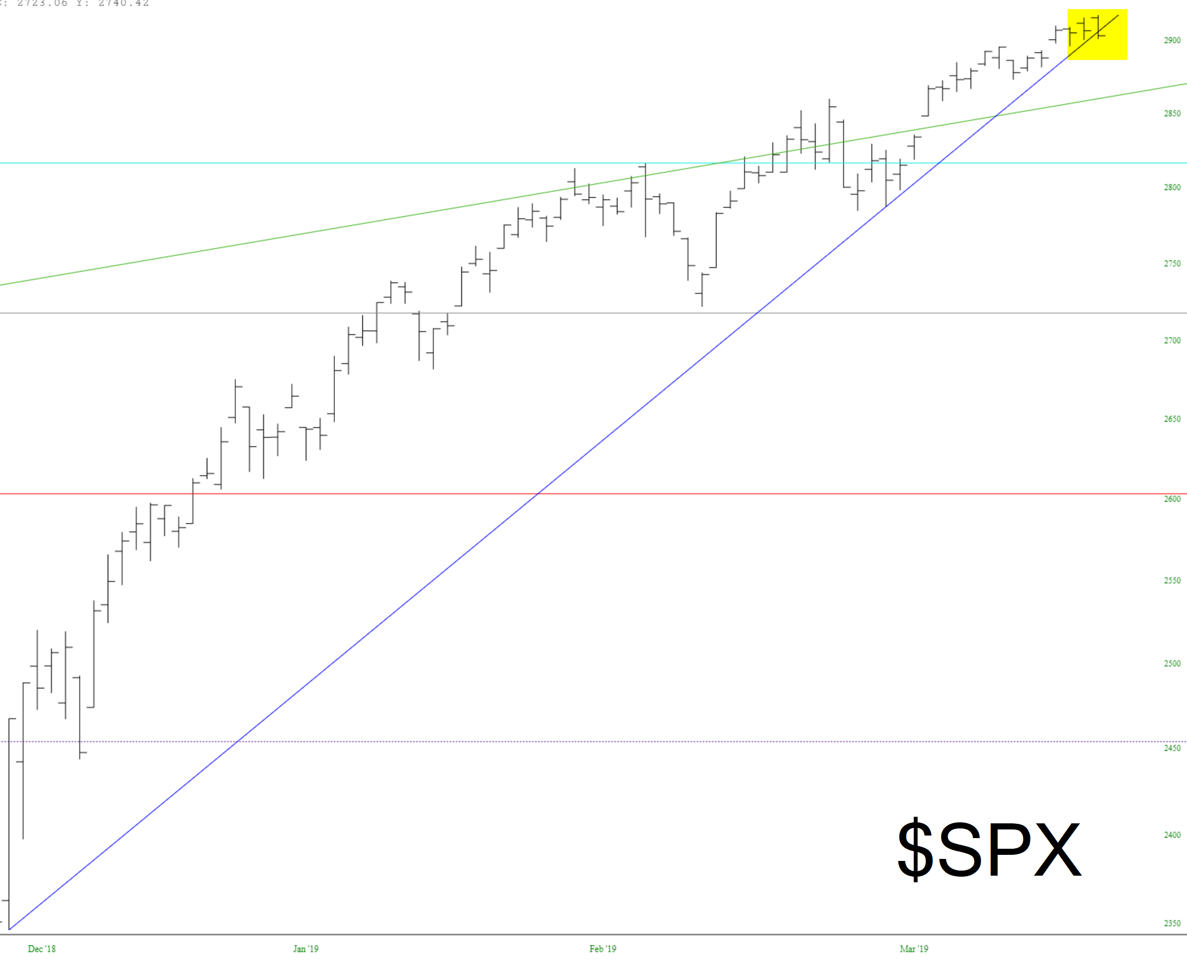 S&P 500