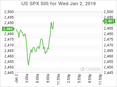 S&P 500