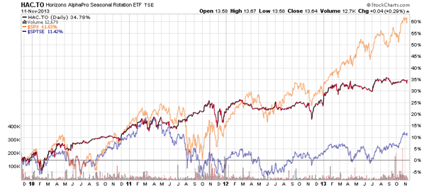 Horizin AlphaPro Chart