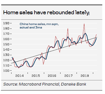 Home Sales Have Rebounded Lately