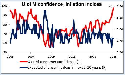 Consumer Confidence And Inflation