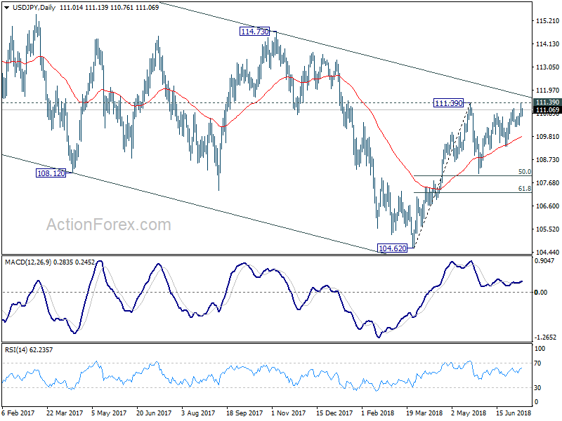 USD/JPY Daily Chart