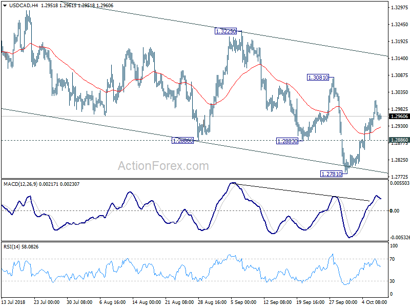 USD/CAD