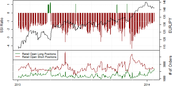 Aggressive Selling Into Yen Strength