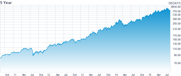 IBB index