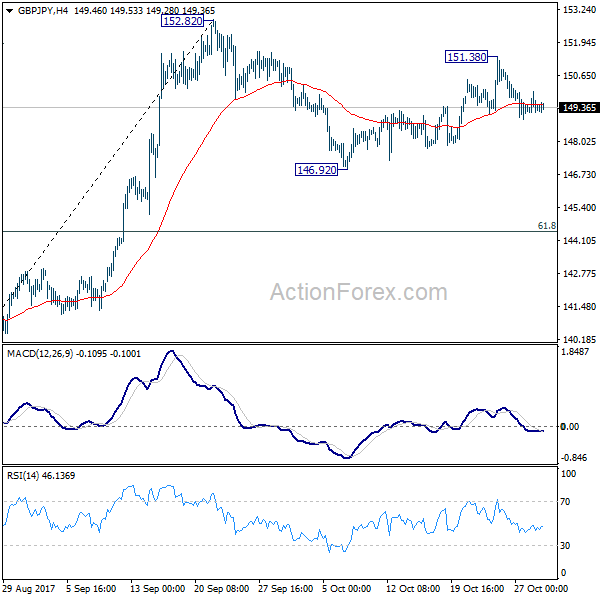 GBP/JPY 4 Hours Chart