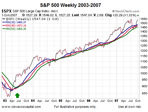 S&P 500: 2003-07