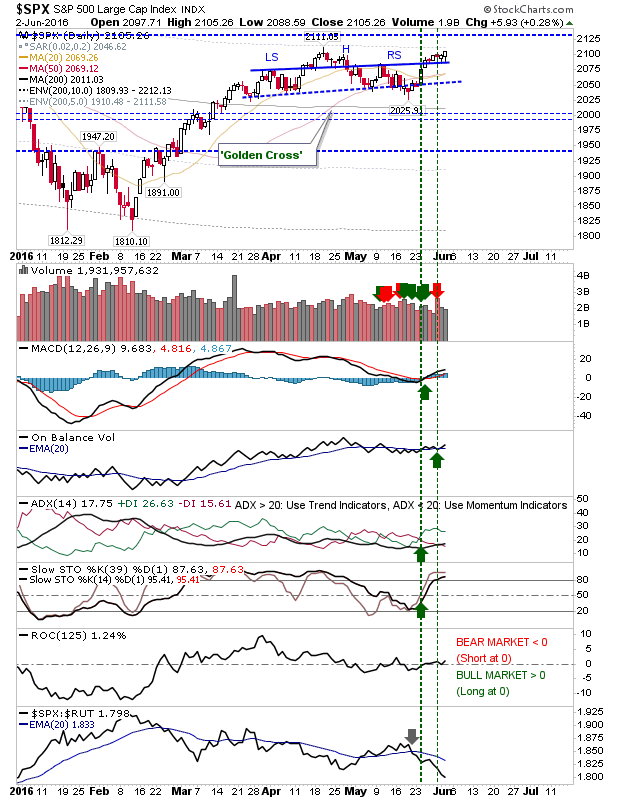 SPX Daily Chart