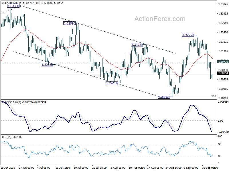 USD/CAD