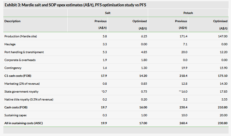 Exhibit 3: Mardie salt and SOP opex estimates (A$/t), PFS optimisat