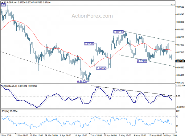 EUR/GBP 4 Hour Chart