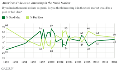 Stock Market Sentiment Overview